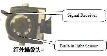 Güvenlik Kontrolü için İki Alıcılı IR Işıklı Teleskopik Kutuplu Kamera